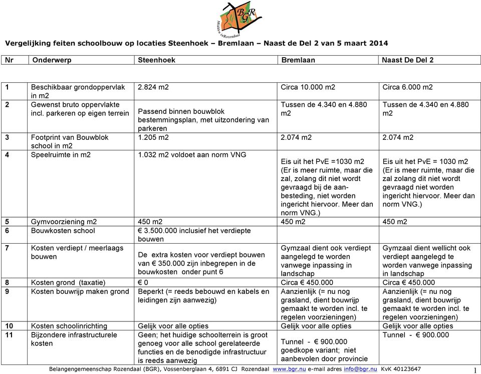 032 m2 voldoet aan norm VNG Eis uit het PvE =1030 m2 (Er is meer ruimte, maar die zal, zolang dit niet wordt gevraagd bij de aanbesteding, niet worden ingericht hiervoor. Meer dan norm VNG.