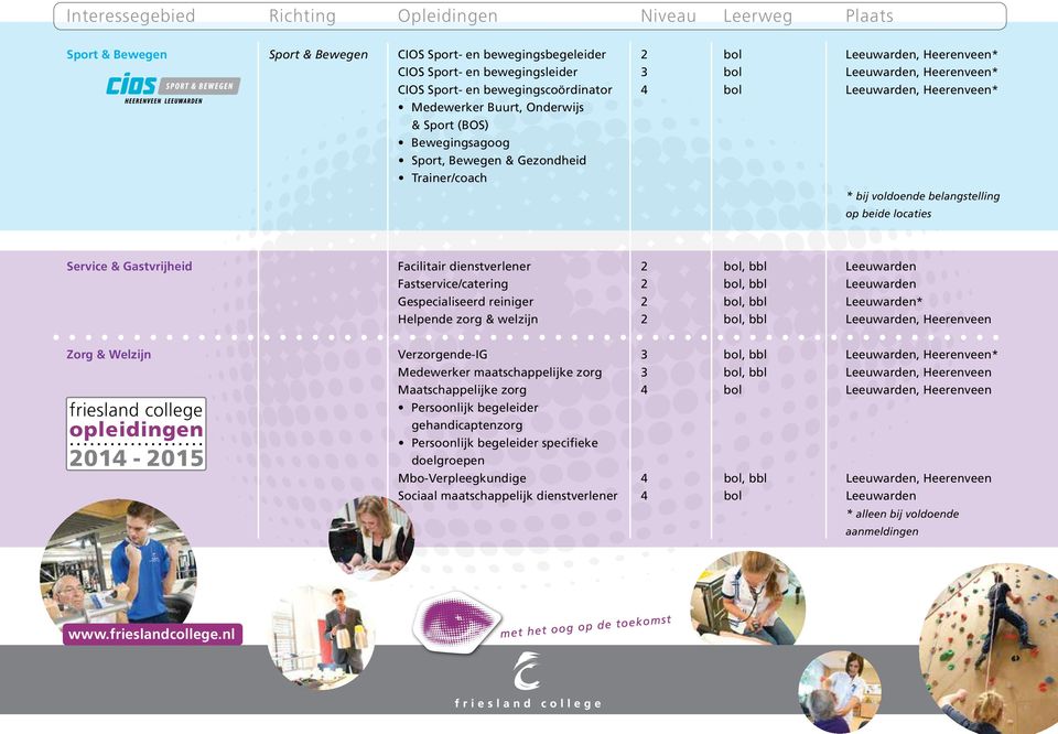 Facilitair dienstverlener 2 bol, bbl Leeuwarden Fastservice/catering 2 bol, bbl Leeuwarden Gespecialiseerd reiniger 2 bol, bbl Leeuwarden* Helpende zorg & welzijn 2 bol, bbl Leeuwarden, Heerenveen