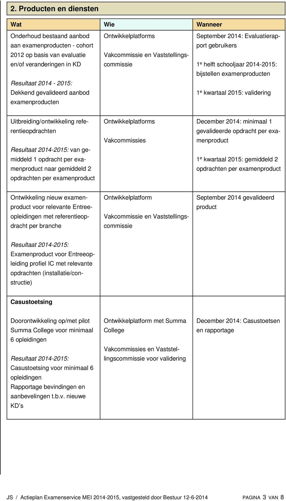 Uitbreiding/ ontwikkeling referentieopdrachten van gemiddeld 1 opdracht per examenproduct naar gemiddeld 2 opdrachten per examenproduct Ontwikkelplatforms Vakcommissies December 2014: minimaal 1