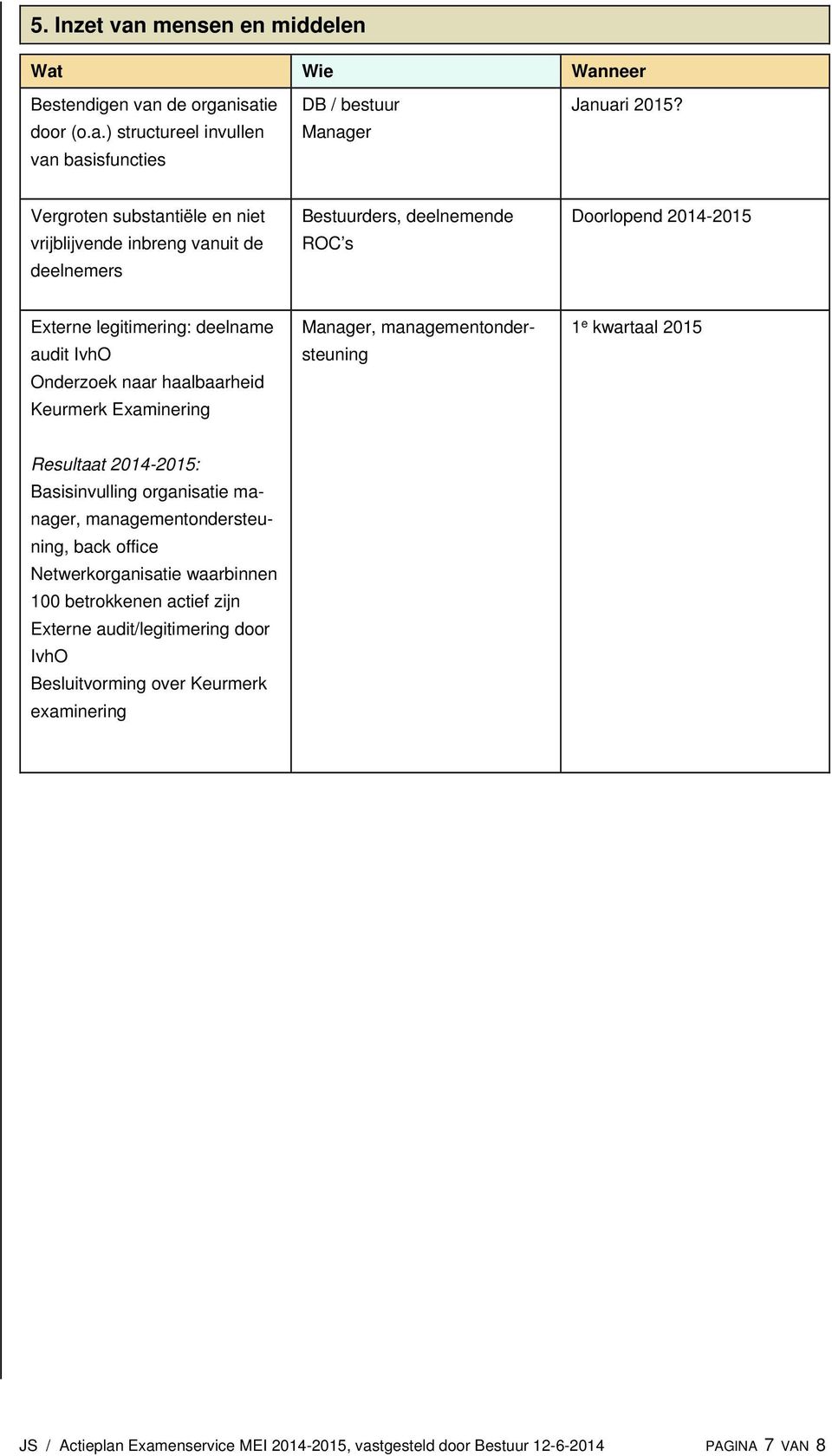 Onderzoek naar haalbaarheid Keurmerk Examinering, managementondersteuning 1 e kwartaal 2015 Basisinvulling organisatie manager, managementondersteuning, back office
