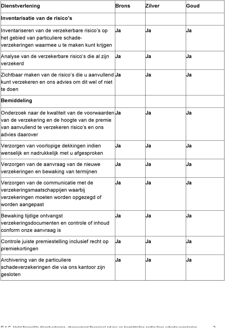 van de voorwaarden van de verzekering en de hoogte van de premie van aanvullend te verzekeren risico s en ons advies daarover Verzorgen van voorlopige dekkingen indien wenselijk en nadrukkelijk met u