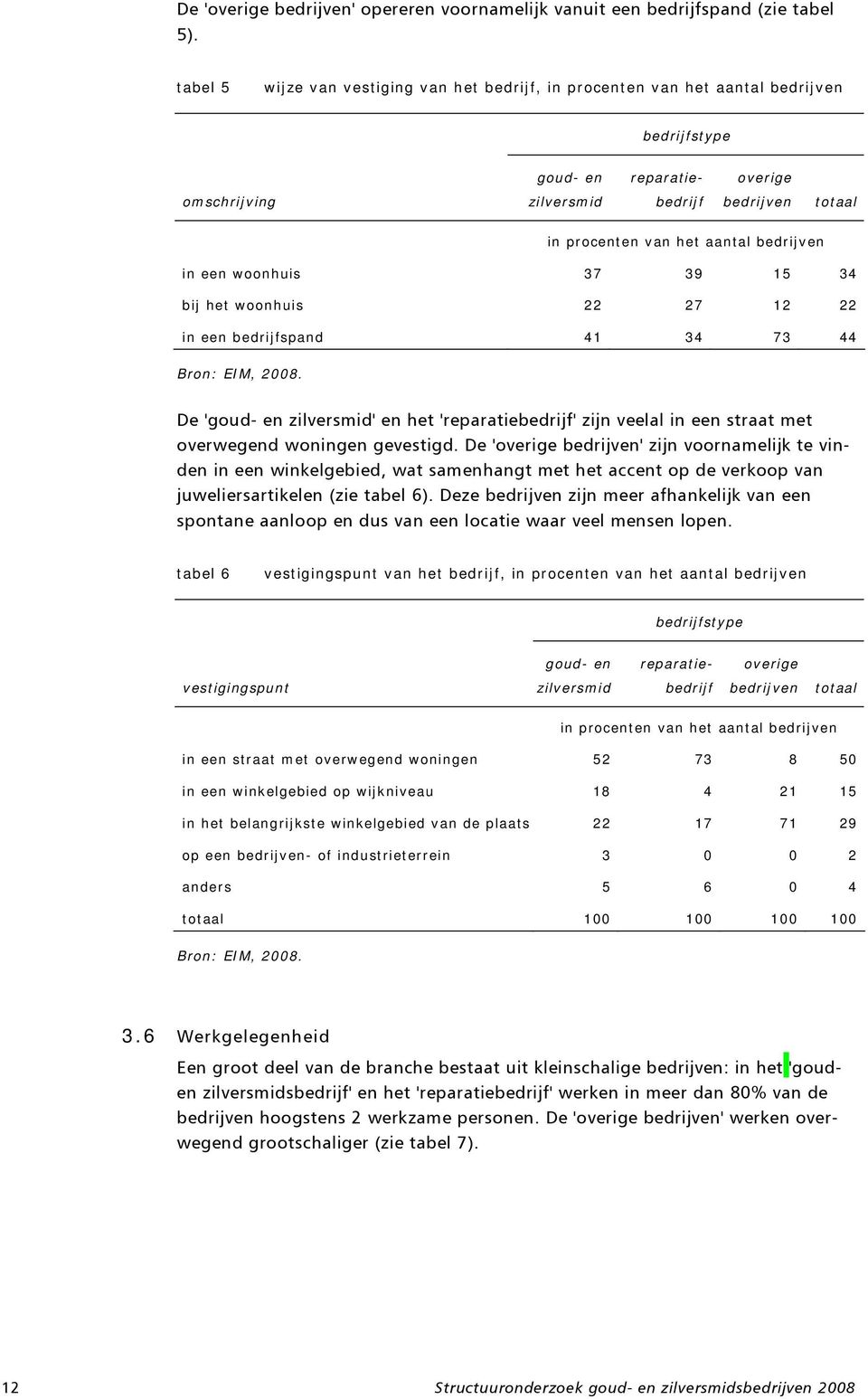 het 'reparatie' zijn veelal in een straat met overwegend woningen gevestigd.