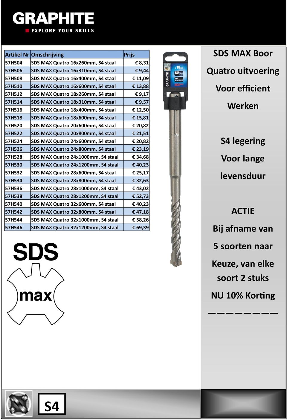 20x600mm, S4 staal 20,82 57H522 SDS MAX Quatro 20x800mm, S4 staal 21,51 57H524 SDS MAX Quatro 24x600mm, S4 staal 20,82 57H526 SDS MAX Quatro 24x800mm, S4 staal 23,19 57H528 SDS MAX Quatro 24x1000mm,