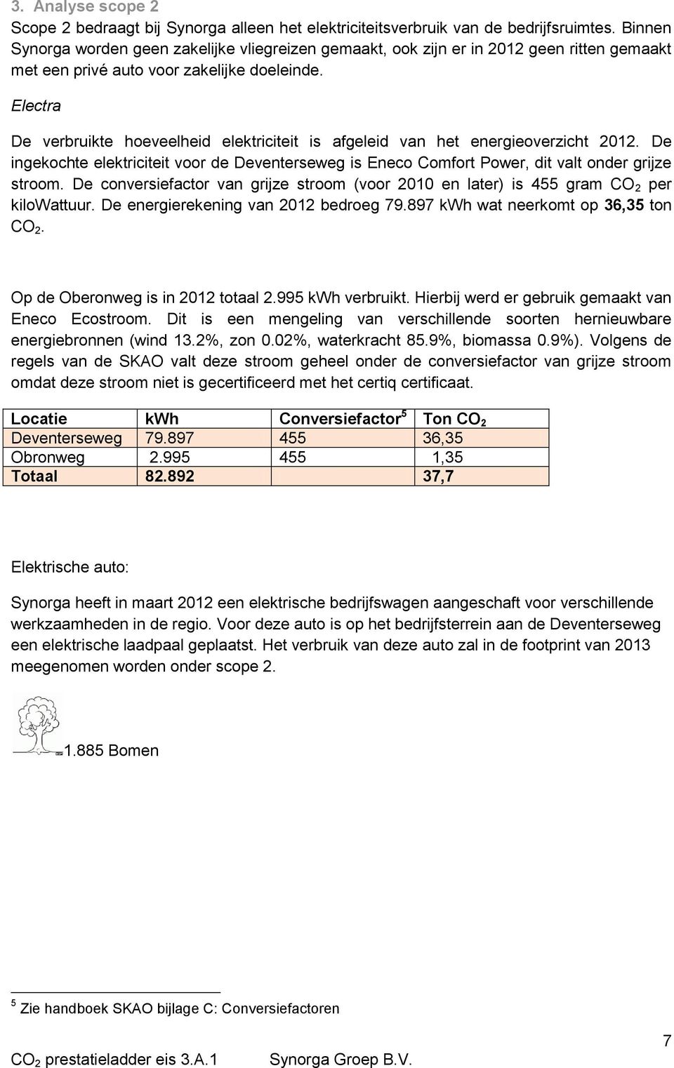 Electra De verbruikte hoeveelheid elektriciteit is afgeleid van het energieoverzicht 2012. De ingekochte elektriciteit voor de Deventerseweg is Eneco Comfort Power, dit valt onder grijze stroom.