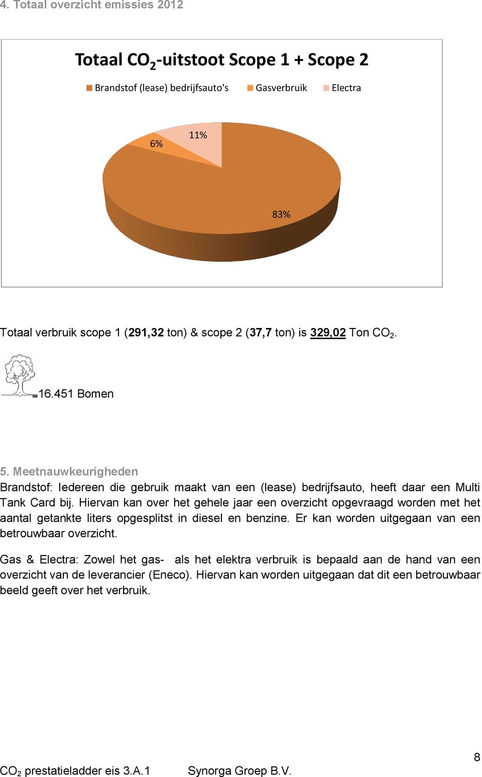 Hiervan kan over het gehele jaar een overzicht opgevraagd worden met het aantal getankte liters opgesplitst in diesel en benzine. Er kan worden uitgegaan van een betrouwbaar overzicht.