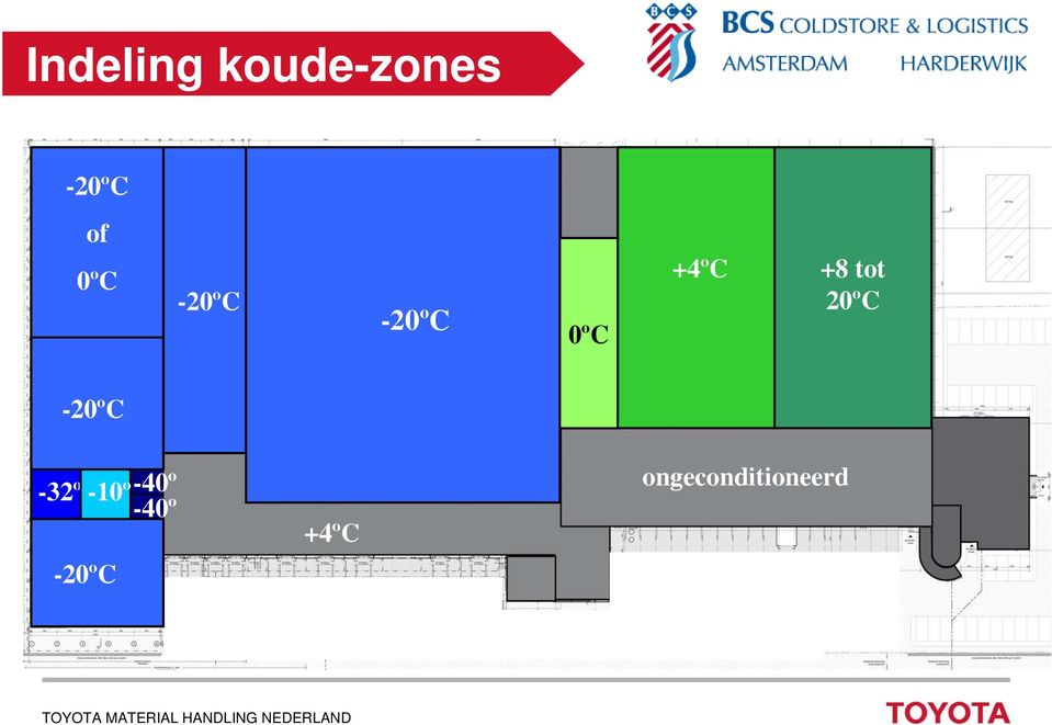 tot 20ºC -20ºC -32º -10º-40º