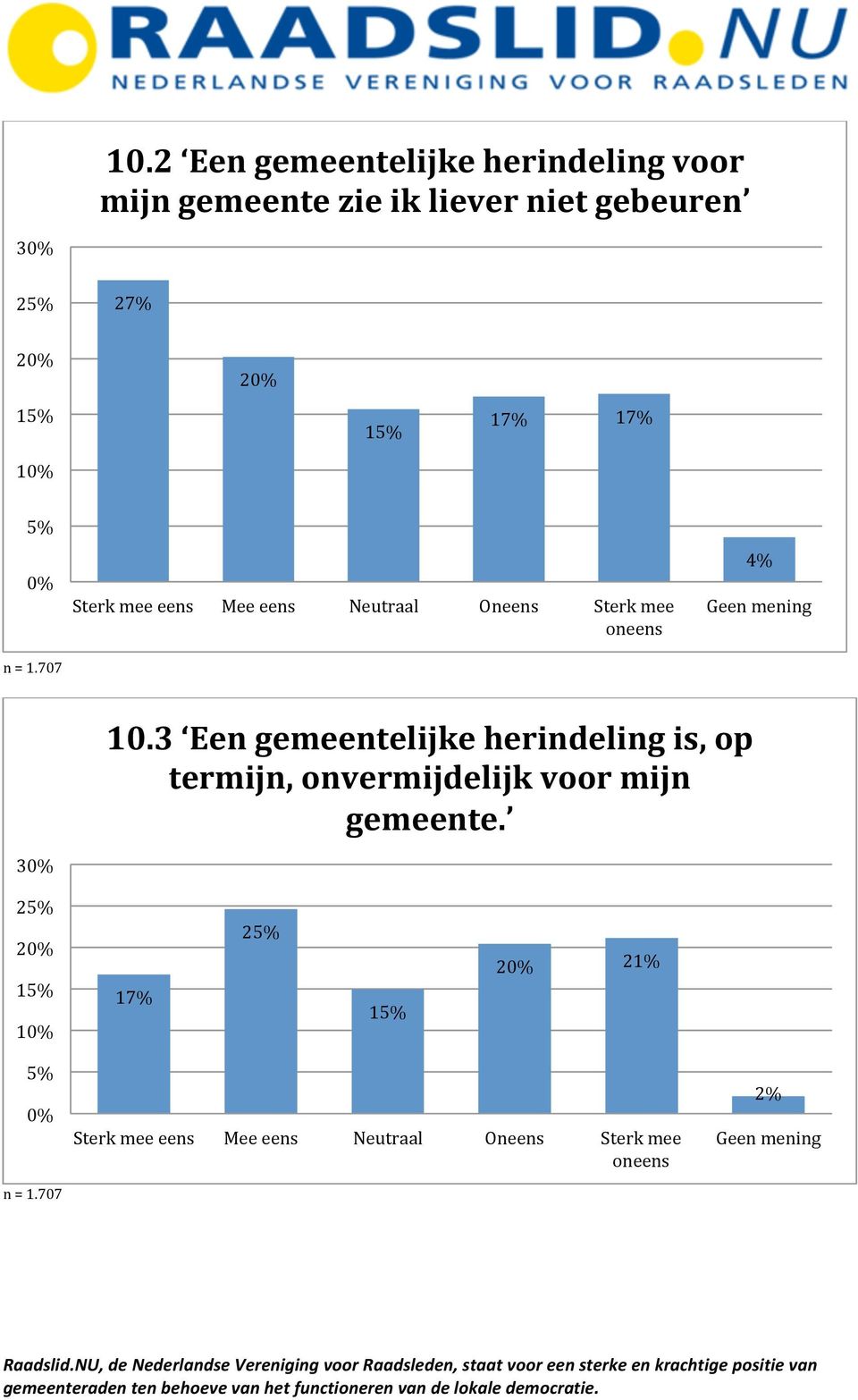 17% 1 4% 10.