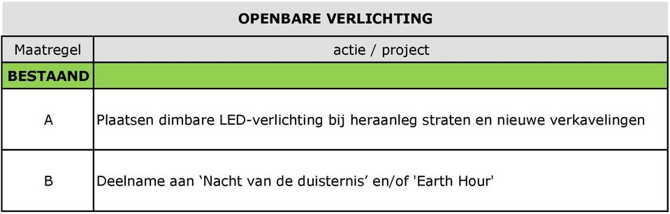 straten en nieuwe verkavelingen