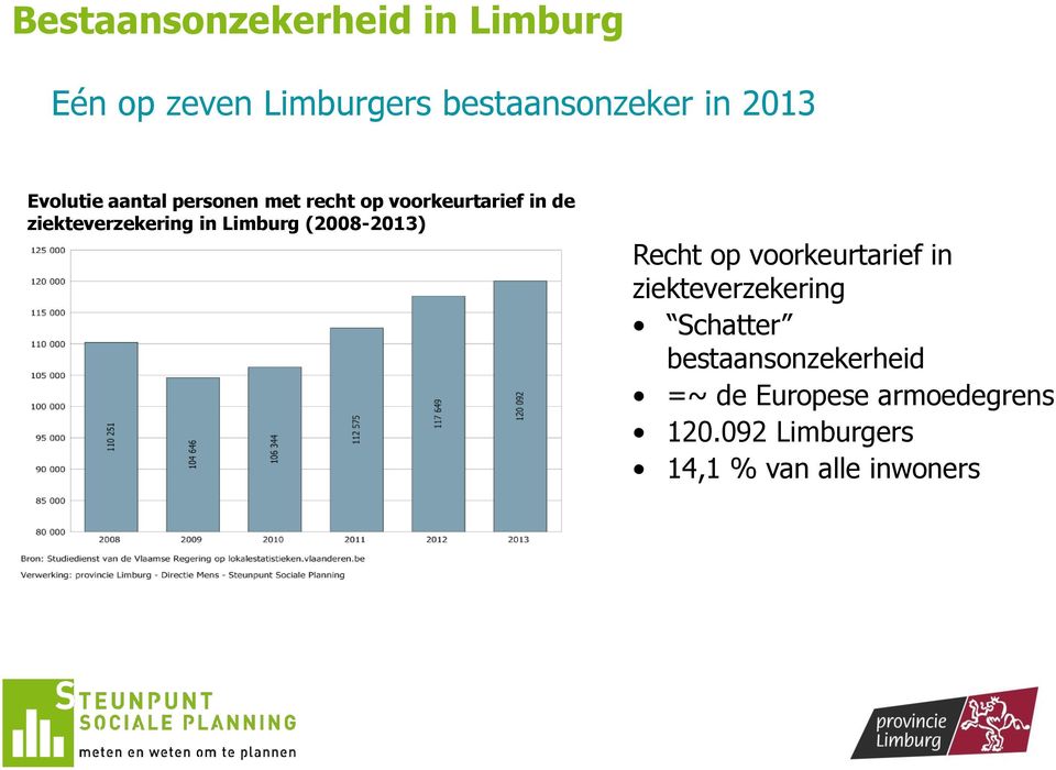 Limburg (2008-2013) Recht op voorkeurtarief in ziekteverzekering Schatter