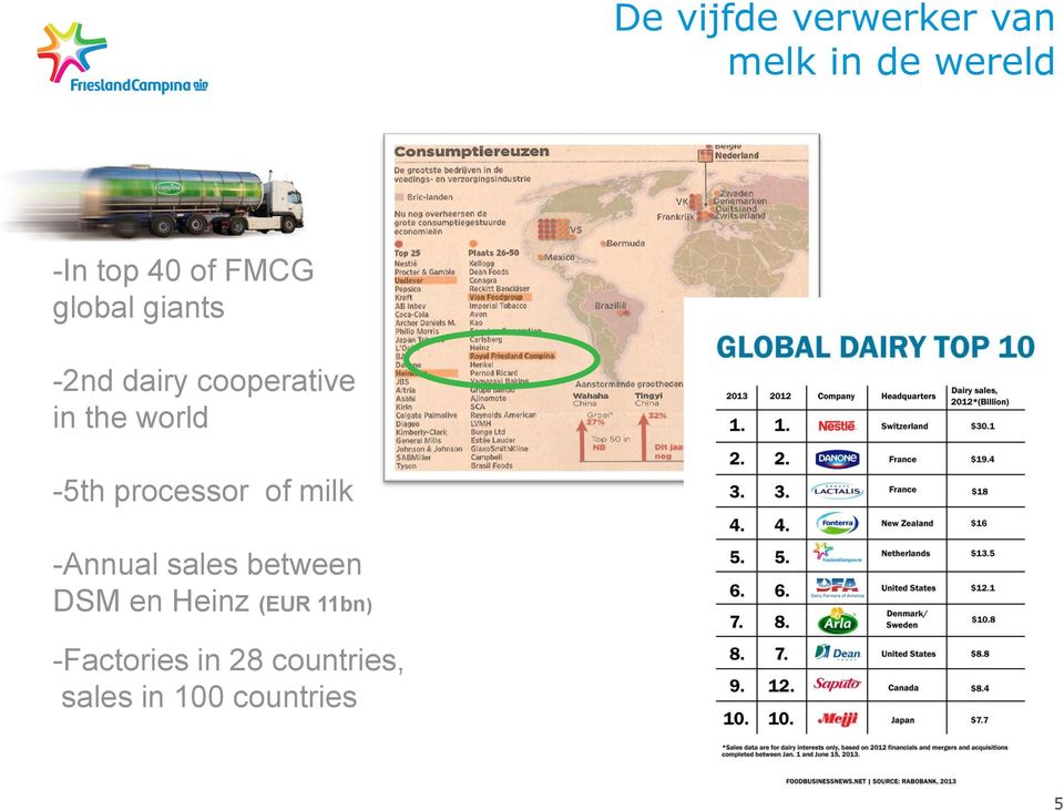 -5th processor of milk -Annual sales between DSM en Heinz