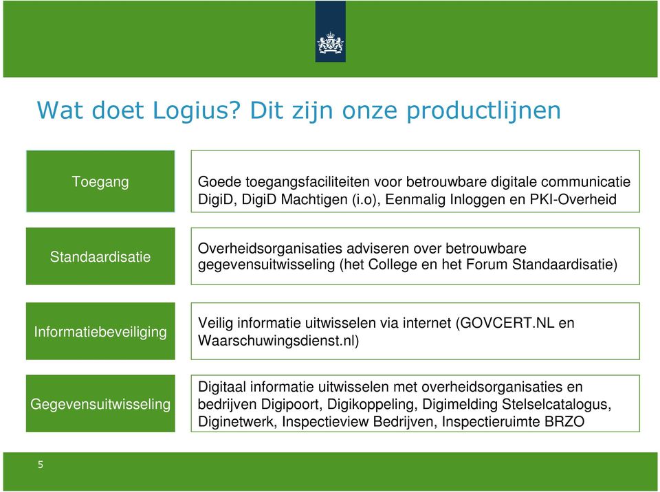 Standaardisatie) Informatiebeveiliging Veilig informatie uitwisselen via internet (GOVCERT.NL en Waarschuwingsdienst.