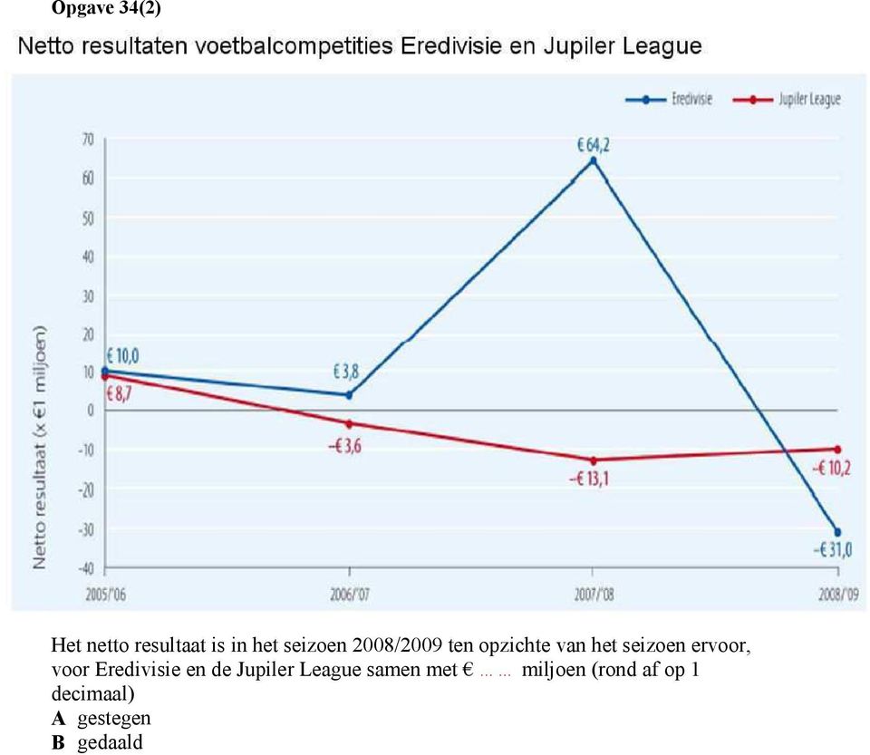 ervoor, voor Eredivisie en de Jupiler League