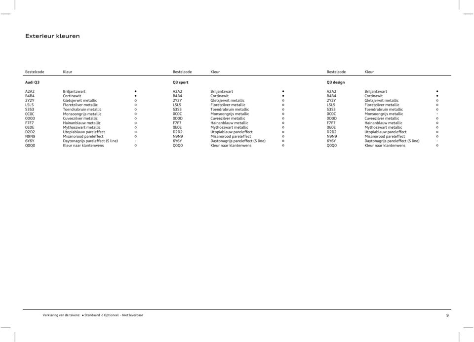 naar klantenwens A2A2 Briljantzwart B4B4 Crtinawit 2Y2Y Gletsjerwit metallic L5L5 Flretzilver metallic S3S3 Tendrabruin metallic 0C0C  naar klantenwens A2A2 Briljantzwart B4B4 Crtinawit 2Y2Y