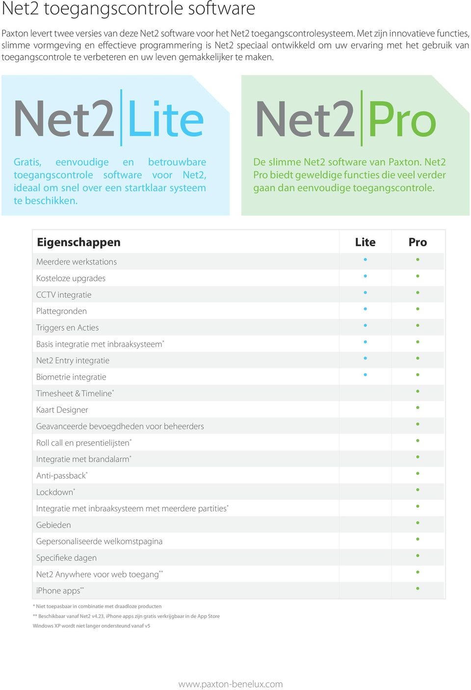 maken. Net2 Lite Net2 Pro Gratis, eenvoudige en betrouwbare toegangscontrole software voor Net2, ideaal om snel over een startklaar systeem te beschikken. De slimme Net2 software van Paxton.
