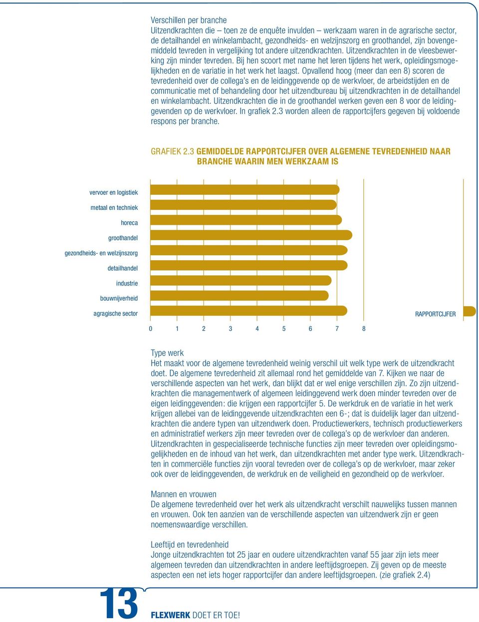 Bij hen scoort met name het leren tijdens het werk, opleidingsmogelijkheden en de variatie in het werk het laagst.