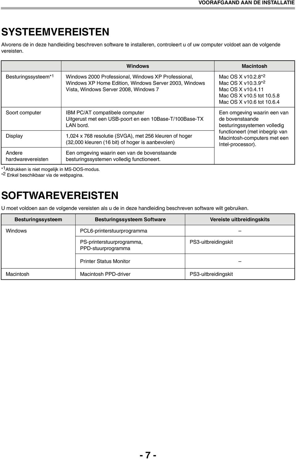 008, Windows 7 IBM PC/AT compatibele computer Uitgerust met een USB-poort en een 0Base-T/00Base-TX LAN bord.