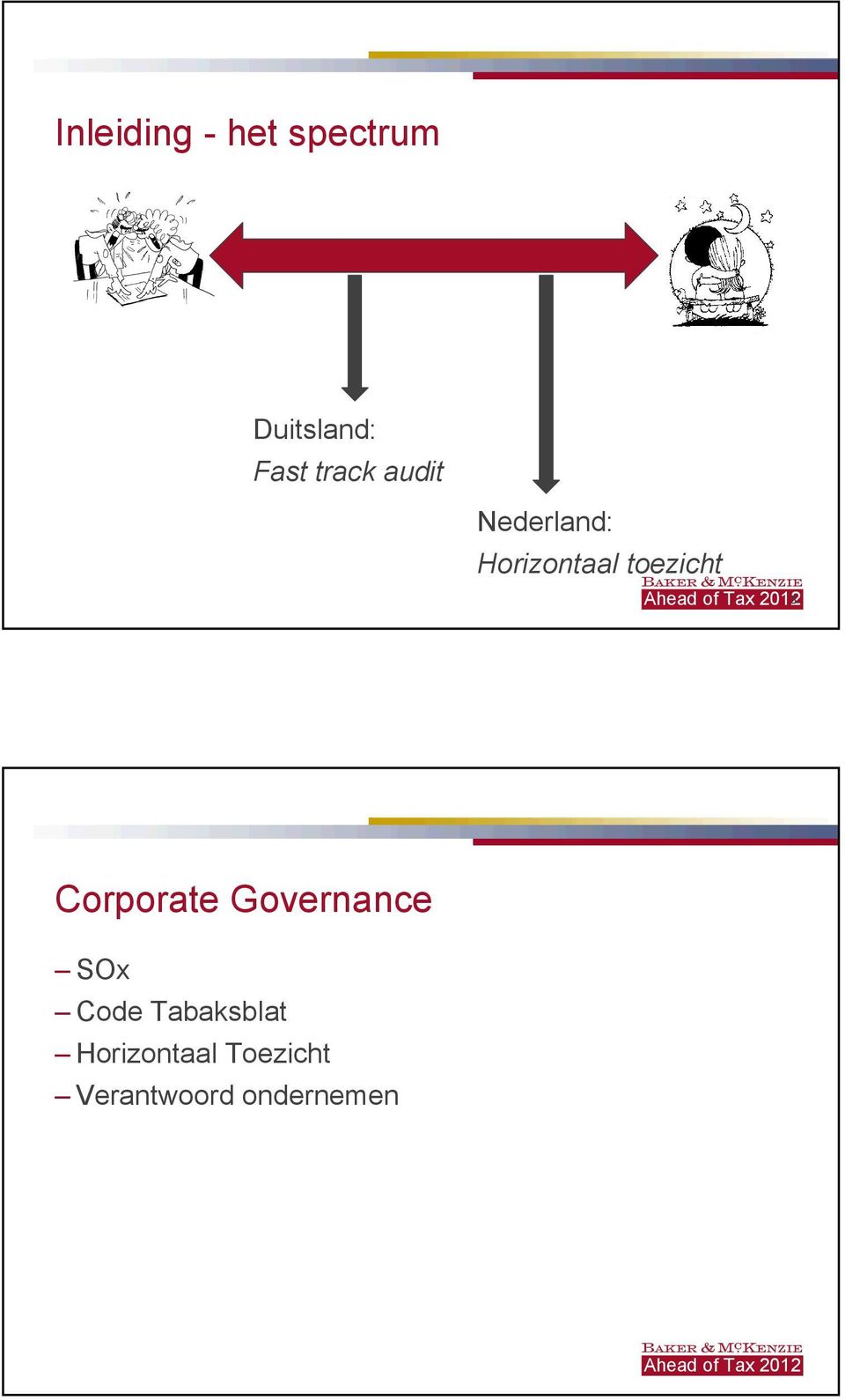 3 3 Corporate Governance SOx Code