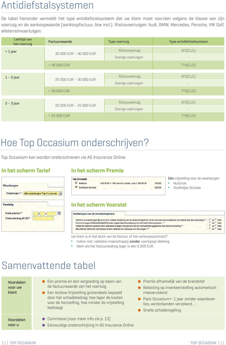 < 1 jaar Leeftijd van het voertuig Factuurwaarde Type voertuig Type antidiefstalsysteem Risicovoertuig AT2(CJ1) 30 000 EUR 40 000 EUR Overige voertuigen - > 40 000 EUR TT4(CJ2) 1 2 jaar 25 000 EUR 30