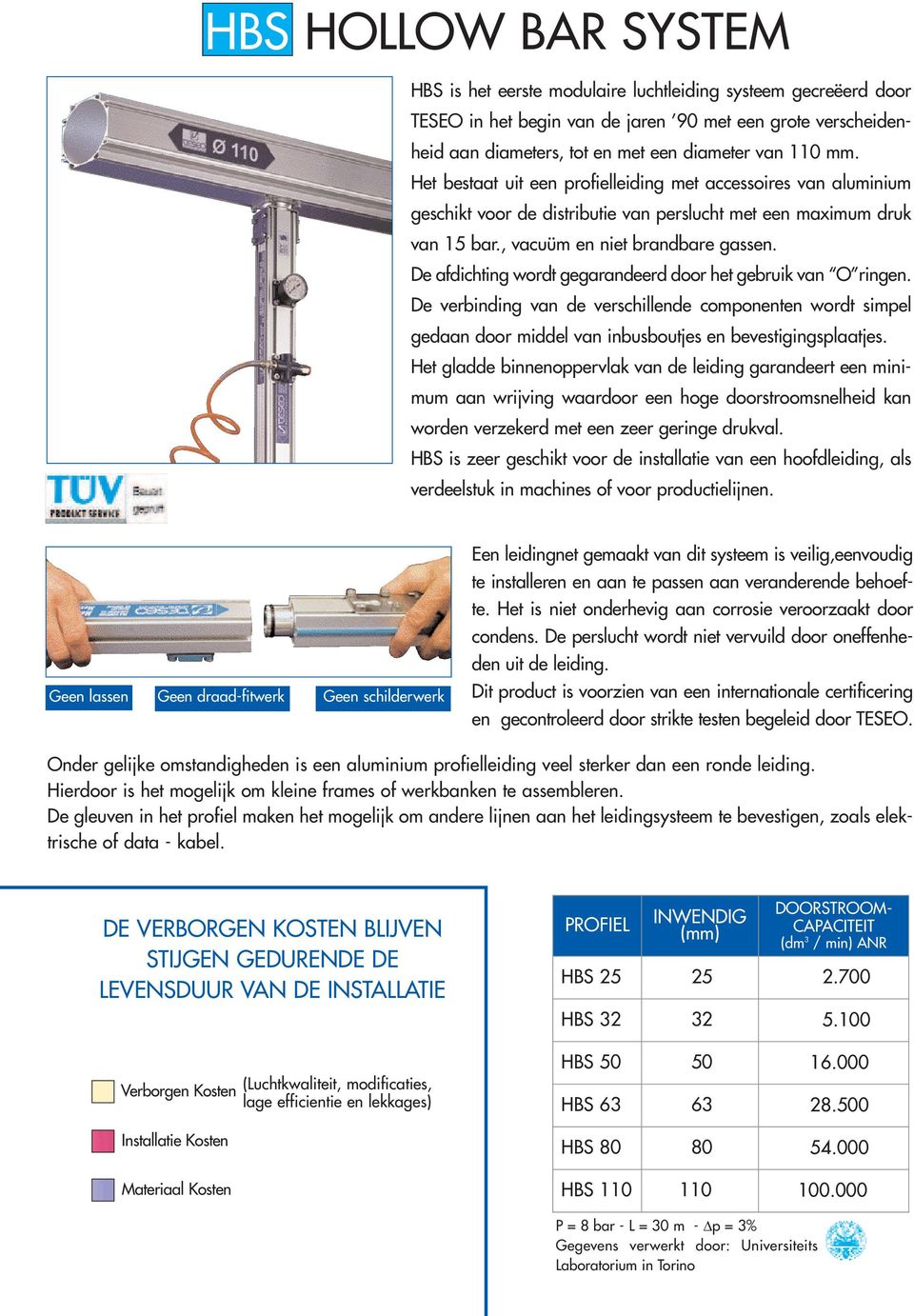 De afdichting wordt gegarandeerd door het gebruik van O ringen. De verbinding van de verschillende componenten wordt simpel gedaan door middel van inbusboutjes en bevestigingsplaatjes.