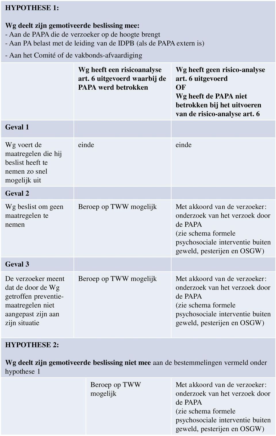 getroffen preventiemaatregelen niet aangepast zijn aan zijn situatie Wg heeft een risicoanalyse art.