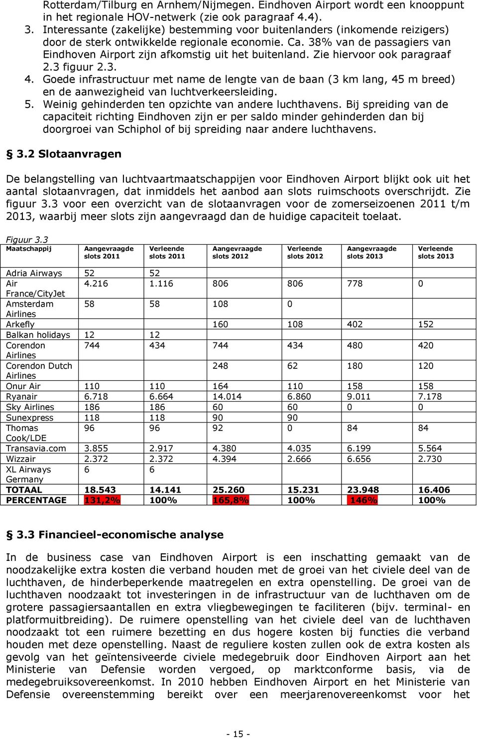 38% van de passagiers van Eindhoven Airport zijn afkomstig uit het buitenland. Zie hiervoor ook paragraaf 2.3 figuur 2.3. 4.