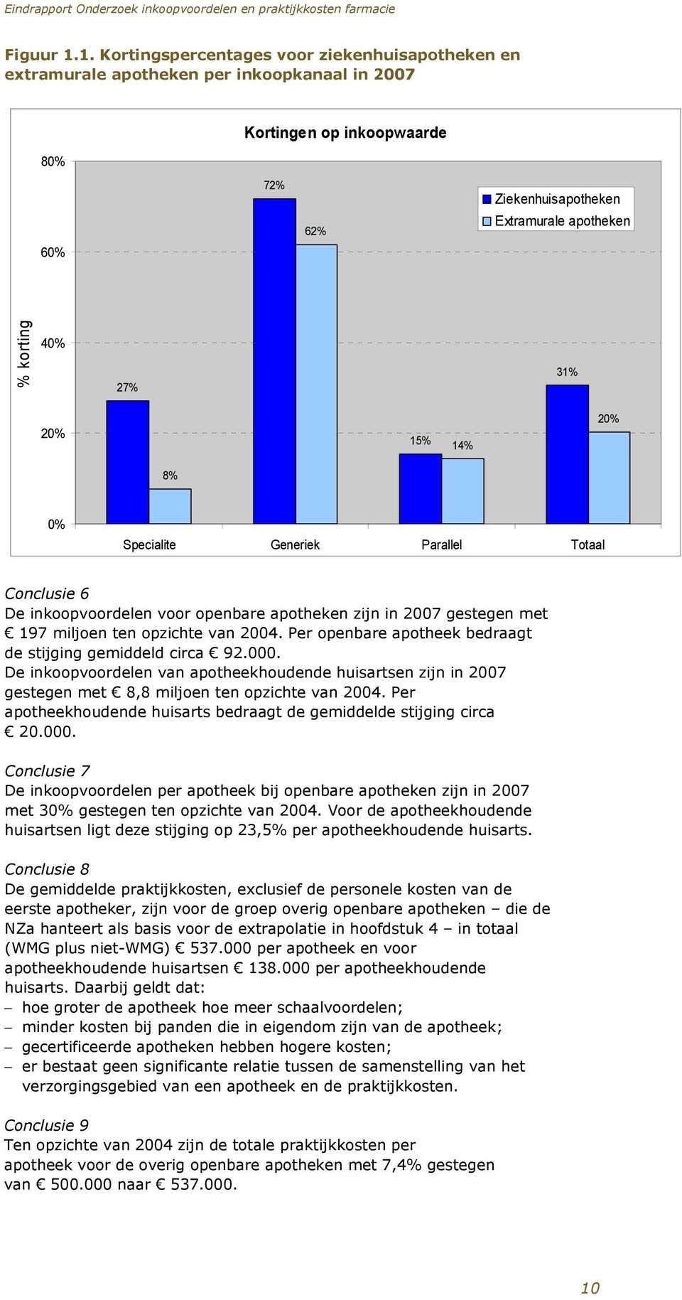 31% 20% 15% 14% 20% 8% 0% Specialite Generiek Parallel Totaal Conclusie 6 De inkoopvoordelen voor openbare apotheken zijn in 2007 gestegen met 197 miljoen ten opzichte van 2004.
