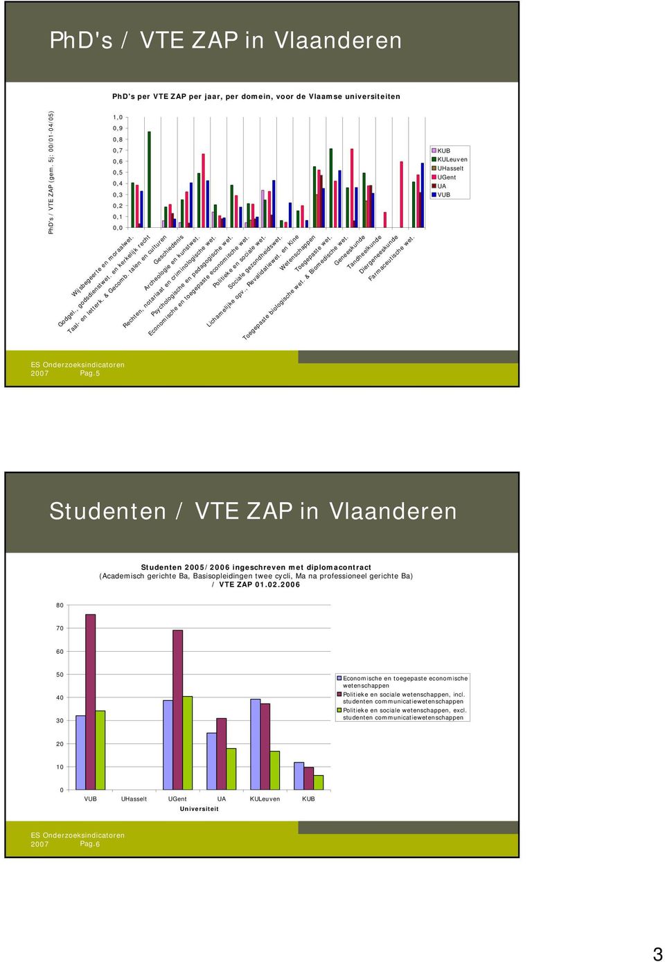 Economische en toegepaste economische wet. Politieke en sociale wet. Sociale gezondheidswet. Lichamelijke opv., Revalidatiewet. en Kine Wetenschappen Toegepaste wet. Toegepaste biologische wet.