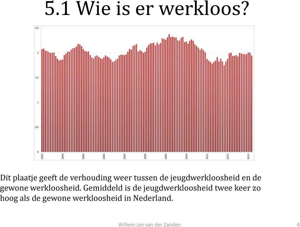 jeugdwerkloosheid en de gewone werkloosheid.