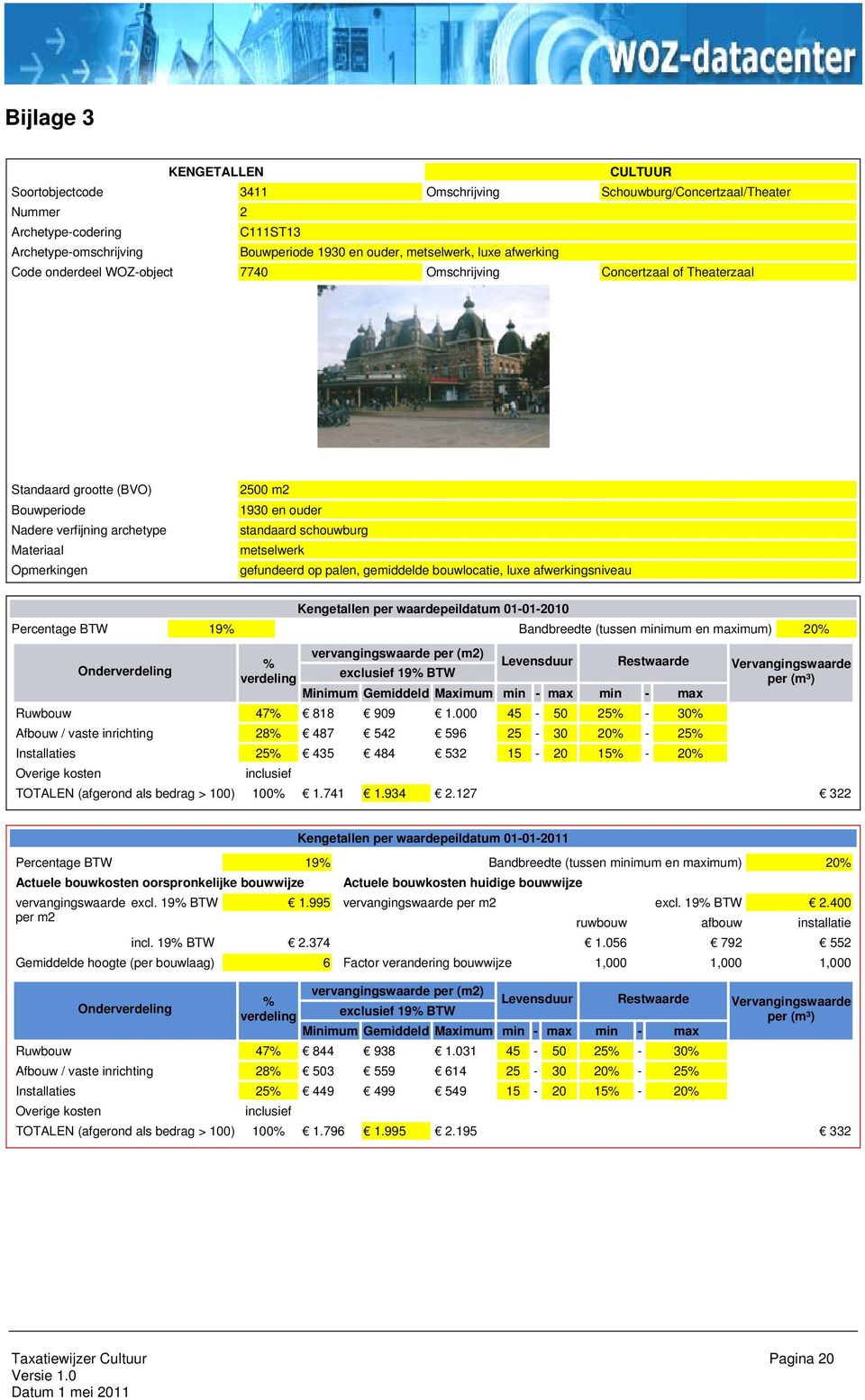 Kengetallen per waardepeildatum 01-01-2010 Percentage BTW 19 Bandbreedte (tussen minimum en maximum) 20 Ruwbouw 47 818 909 1.