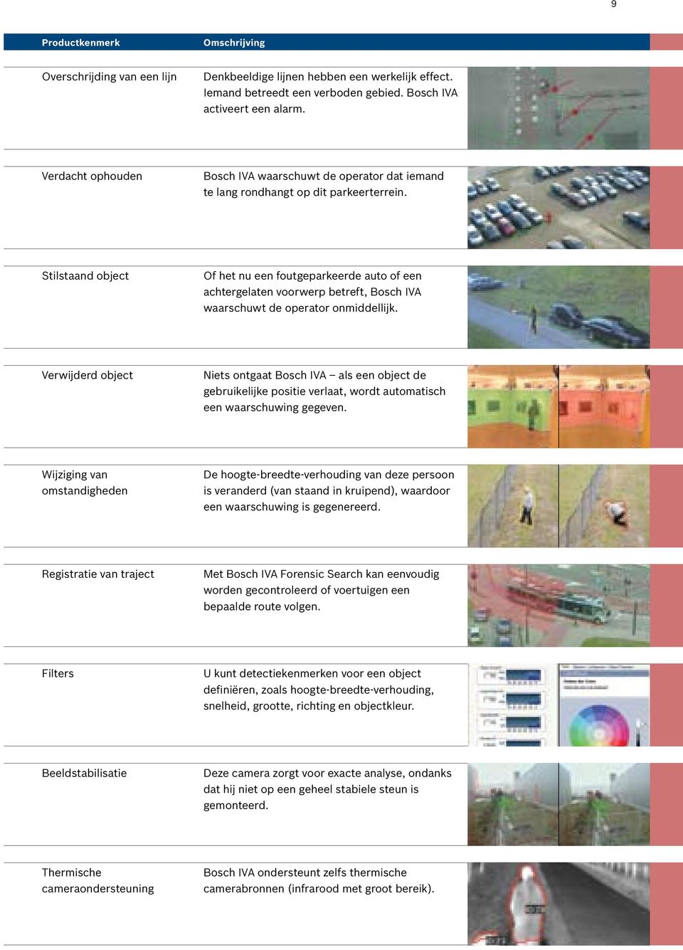 Stilstaand object Of het nu een foutgeparkeerde auto of een achtergelaten voorwerp betreft, Bosch IVA waarschuwt de operator onmiddellijk.