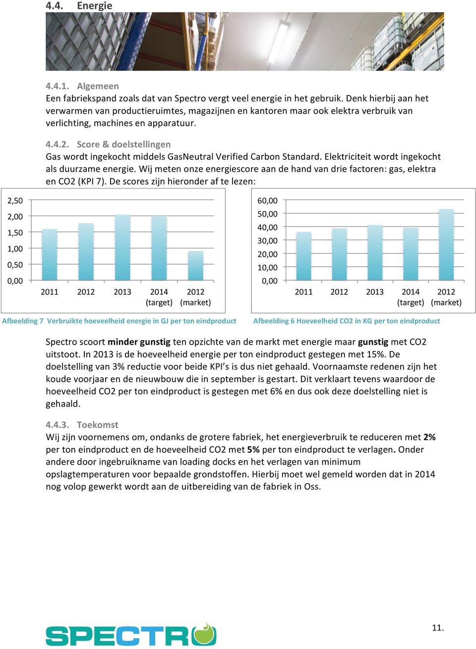 Score & doelstellingen Gas wordt ingekocht middels GasNeutral Verified Carbon Standard. Elektriciteit wordt ingekocht als duurzame energie.