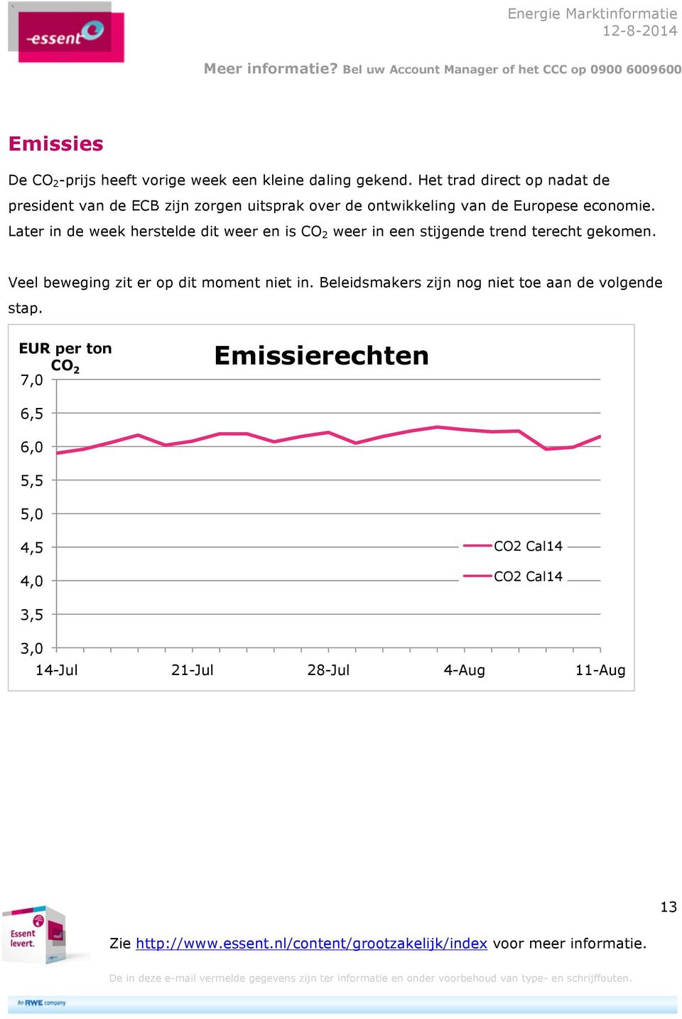 Later in de week herstelde dit weer en is CO 2 weer in een stijgende trend terecht gekomen.