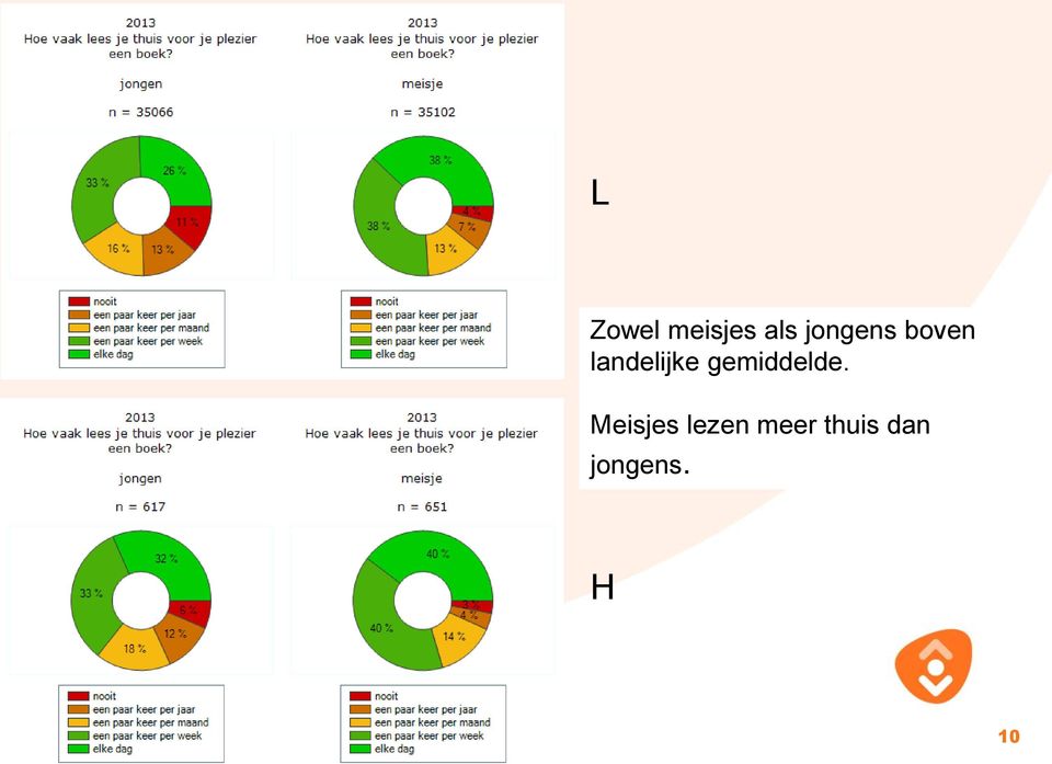 landelijke gemiddelde.