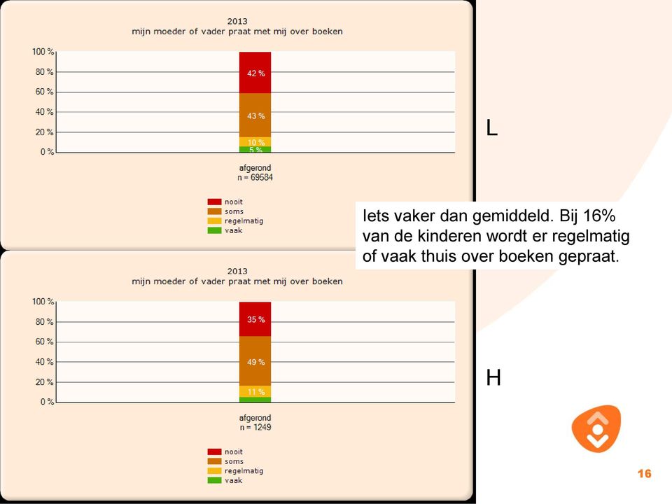 wordt er regelmatig of