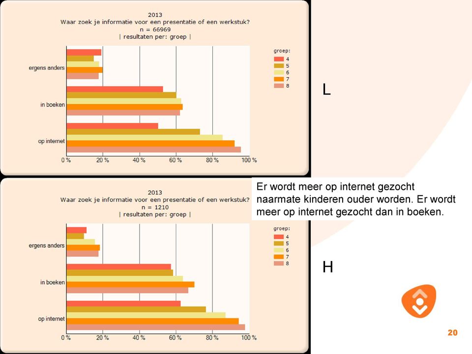 ouder worden.