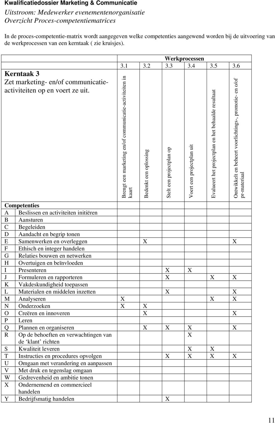 5 3.6 Brengt een marketing en/of communicatie-activiteiten in kaart Bedenkt een oplossing Stelt een projectplan op Voert een projectplan uit Evalueert het projectplan en het behaalde resultaat