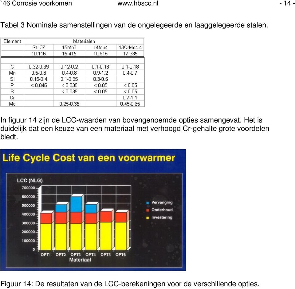 In figuur 14 zijn de LCC-waarden van bovengenoemde opties samengevat.