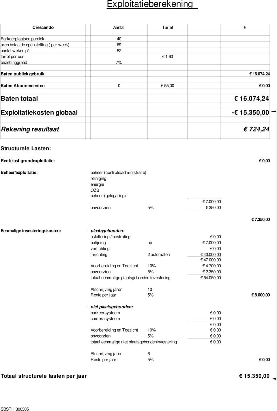 00 inrichting 2 automaten 40.00 47.00 Voorbereiding en Toezicht 10% 4.70 onvoorzien 5% 2.35 totaal eenmalige plaatsgebonden investering 54.