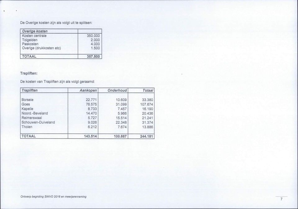 500 Trapliften: De kosten van Trapliften zijn als volgt geraamd: Trapliften Aankopen Onderhoud Totaal Borsele 22.771 10.609 33.