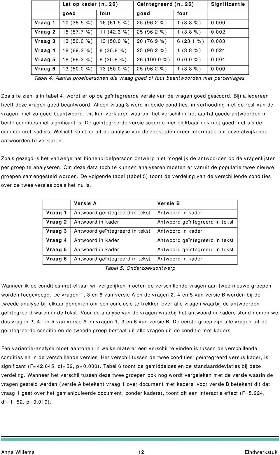 2 %) 1 (3.8 %) 0.000 Tabel 4. Aantal proefpersonen die vraag goed of fout beantwoorden met percentages. Zoals te zien is in tabel 4, wordt er op de geïntegreerde versie van de vragen goed gescoord.