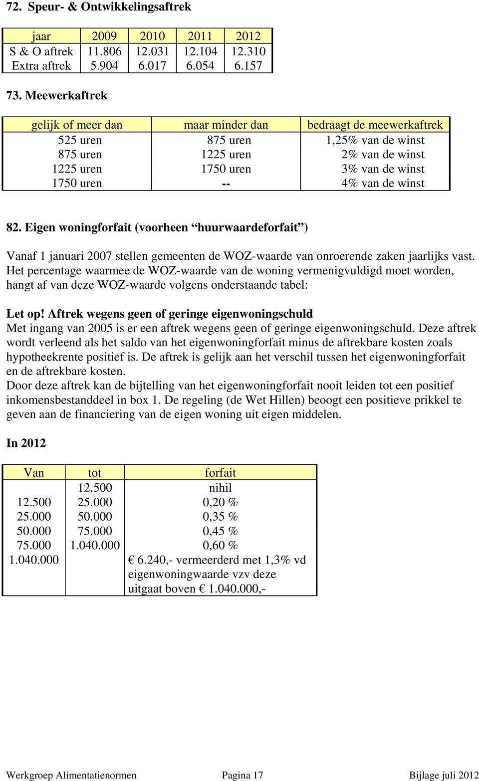 van de winst 82. Eigen woningforfait (voorheen huurwaardeforfait ) Vanaf 1 januari 2007 stellen gemeenten de WOZ-waarde van onroerende zaken jaarlijks vast.