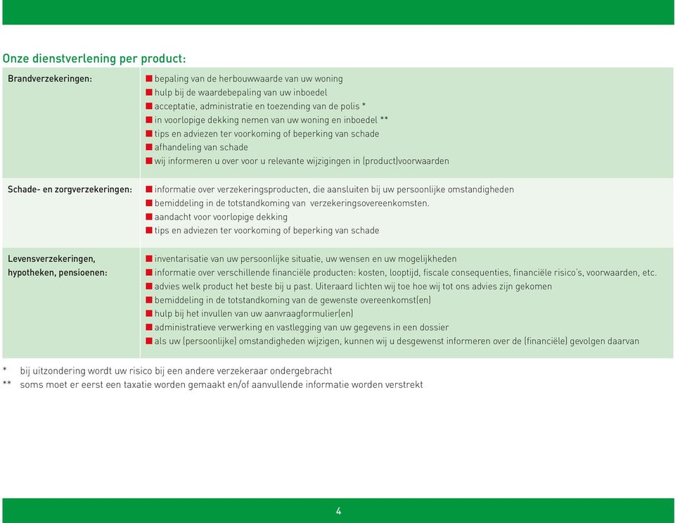 (product)voorwaarden Schade- en zorgverzekeringen: informatie over verzekeringsproducten, die aansluiten bij uw persoonlijke omstandigheden bemiddeling in de totstandkoming van