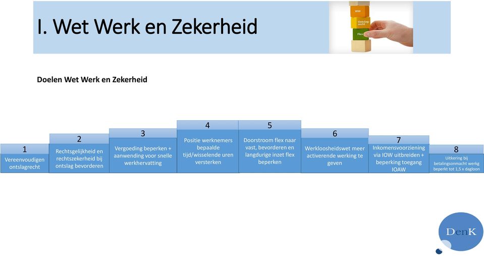 versterken 5 Doorstroom flex naar vast, bevorderen en langdurige inzet flex beperken 6 Werkloosheidswet meer activerende werking te