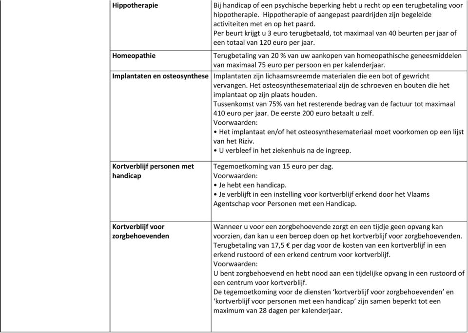 Homeopathie Terugbetaling van 20 % van uw aankopen van homeopathische geneesmiddelen van maximaal 75 euro per persoon en per kalenderjaar.