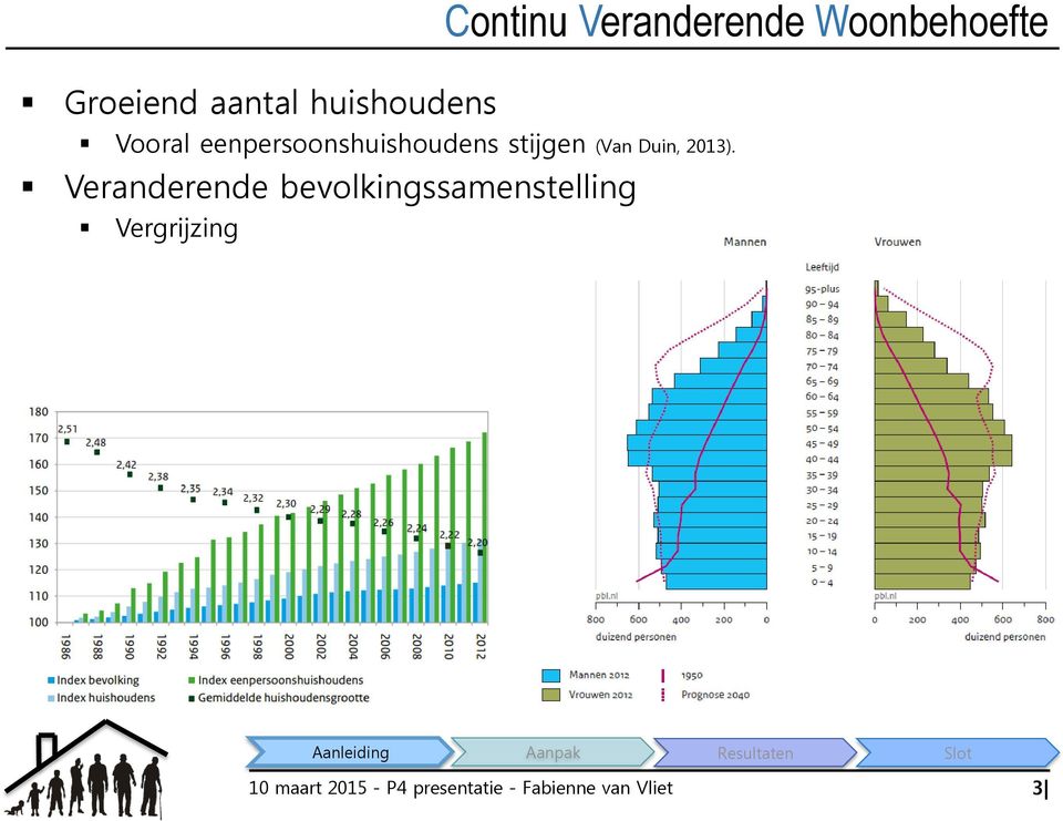 Veranderende bevolkingssamenstelling Vergrijzing