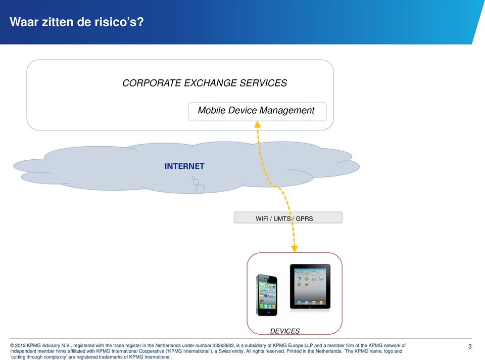 Mobile Device Management