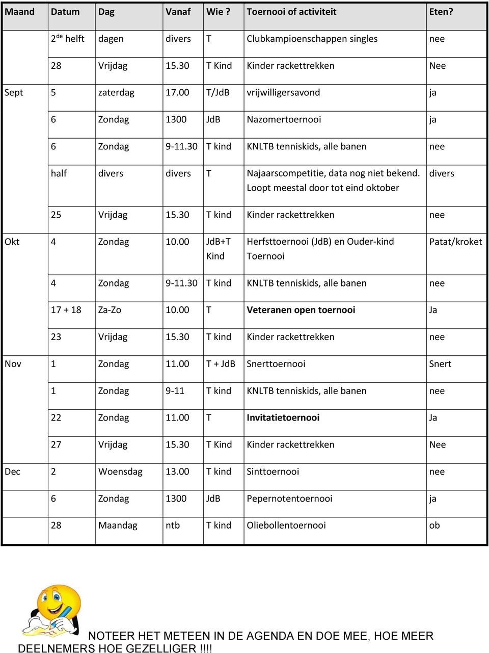 Loopt meestal door tot eind oktober divers 25 Vrijdag 15.30 T kind Kinder rackettrekken nee Okt 4 Zondag 10.00 JdB+T Kind Herfsttoernooi (JdB) en Ouder-kind Toernooi Patat/kroket 4 Zondag 9-11.
