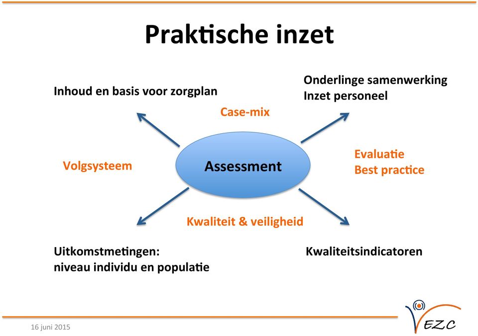 Assessment EvaluaEe Best pracece Kwaliteit & veiligheid