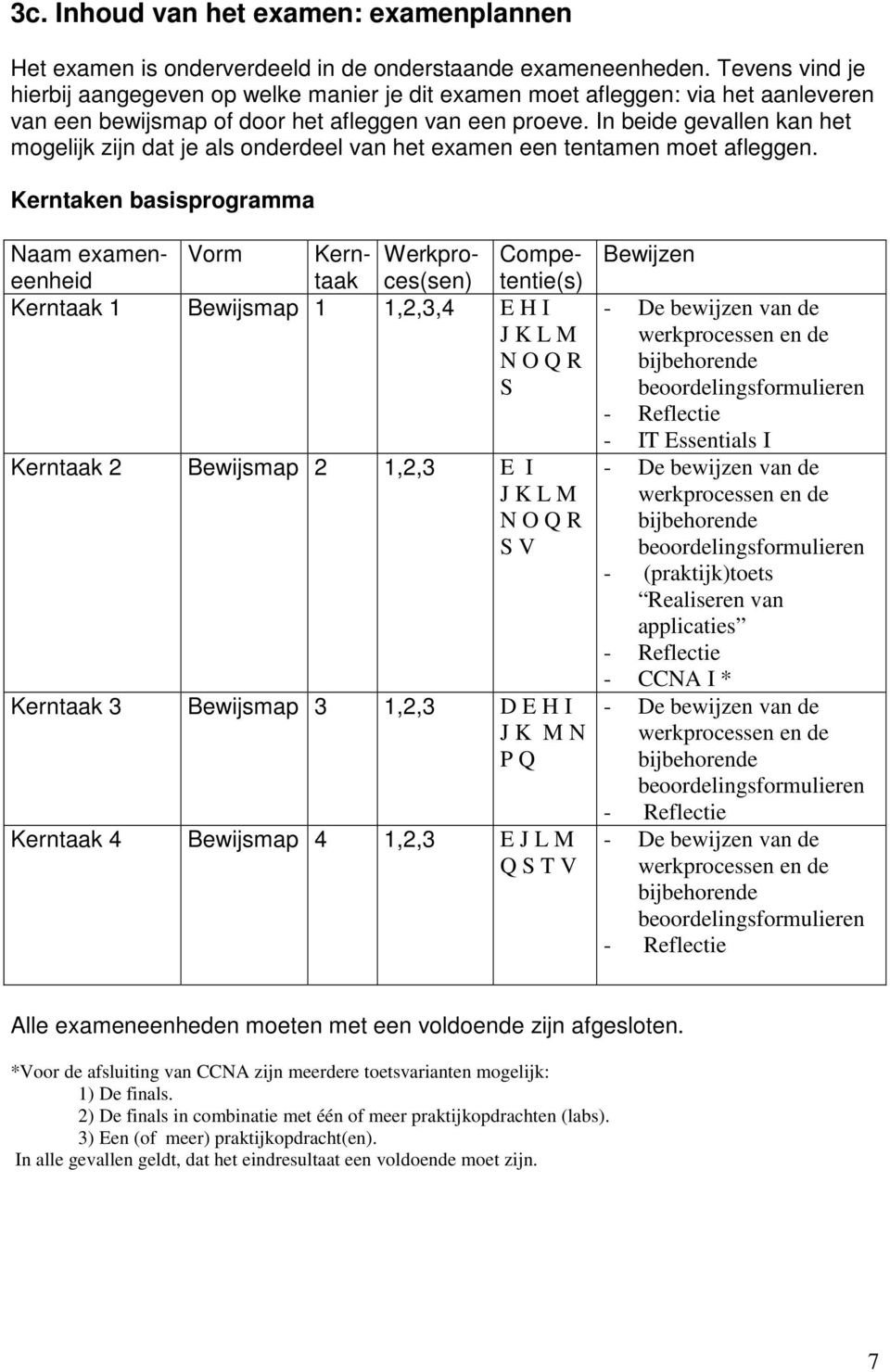 In beide gevallen kan het mogelijk zijn dat je als onderdeel van het examen een tentamen moet afleggen.