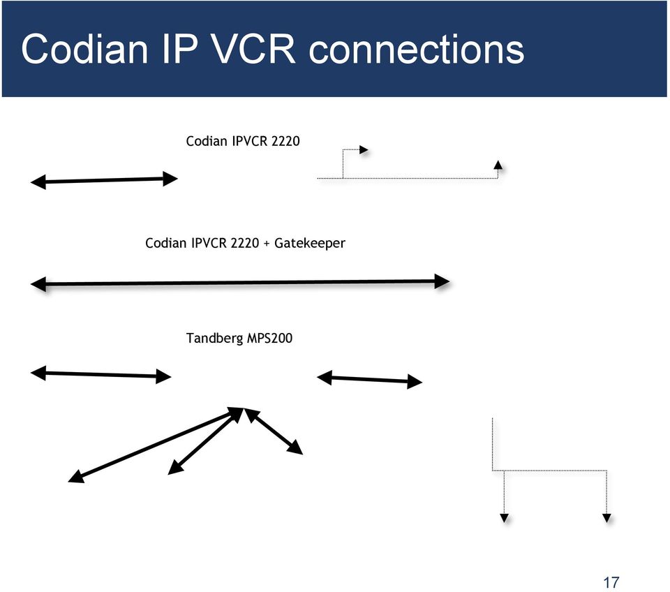 IPVCR 2220 Codian IPVCR